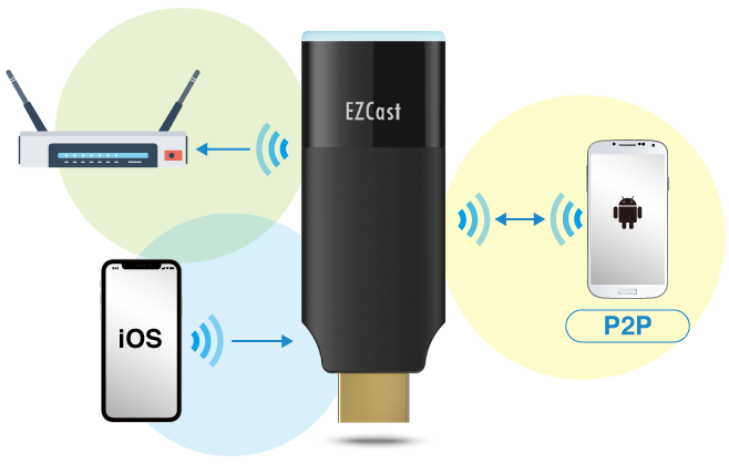 ezcast2 ezcast2
