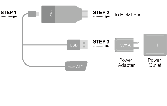 ezcast2